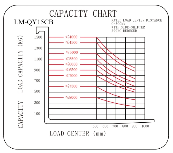 LM-QY15CB 48V Seated LM-QY15CB 48V Seated