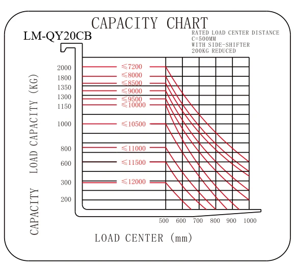 LM-QY20CB 48V Seated LM-QY20CB 48V Seated